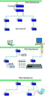 Configuration and diagnostic tools allow access to entire network